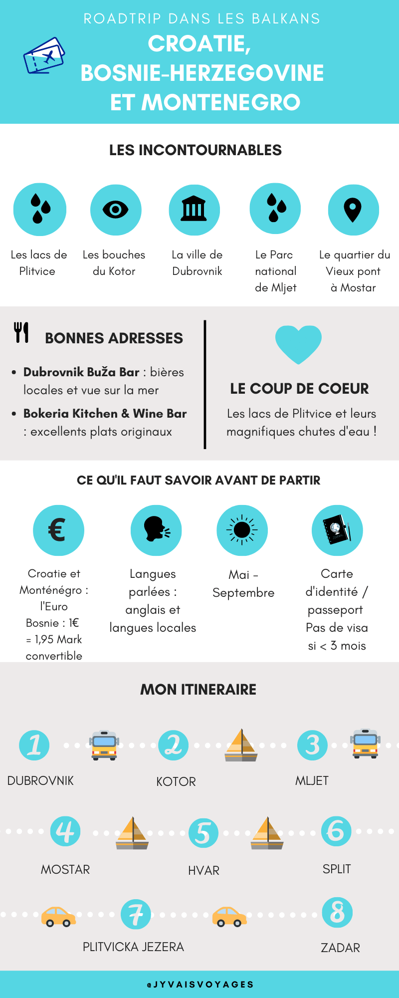 Infographie Balkans