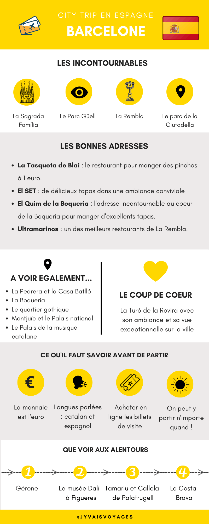 Infographie Barcelone