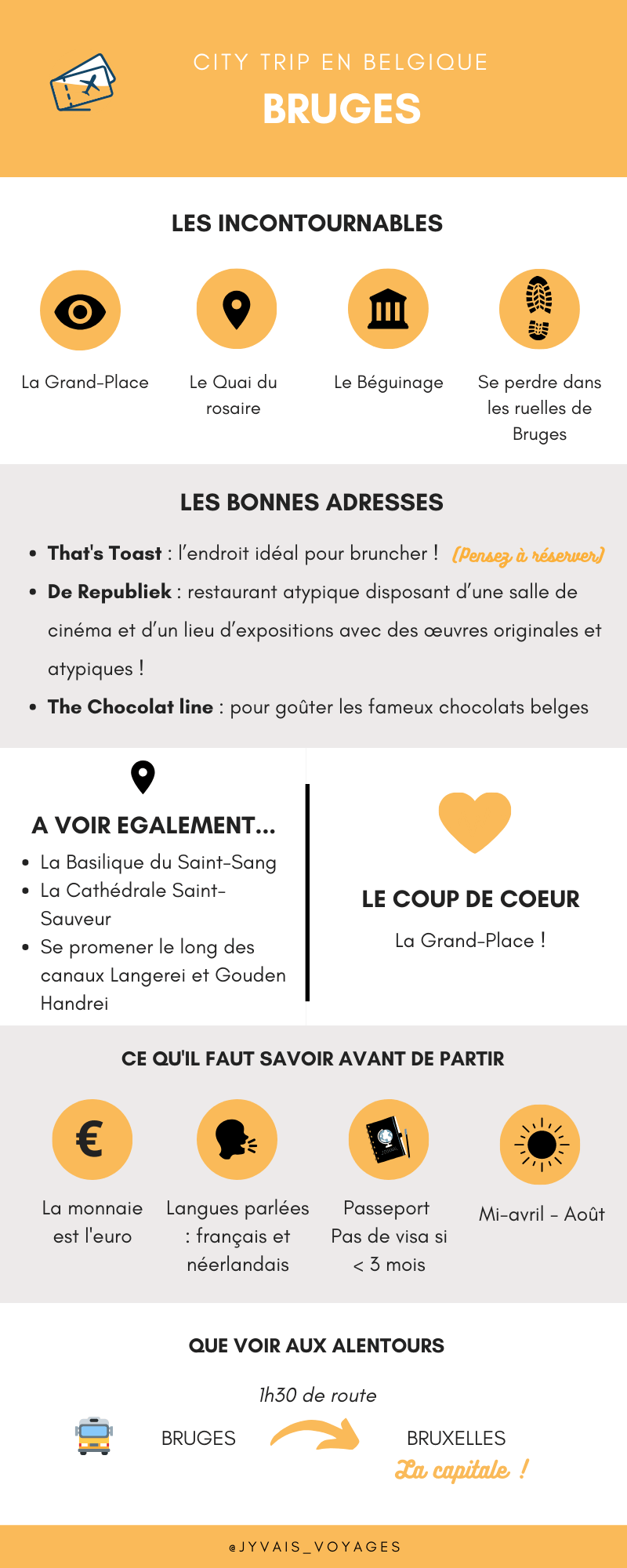 Infographie Bruges