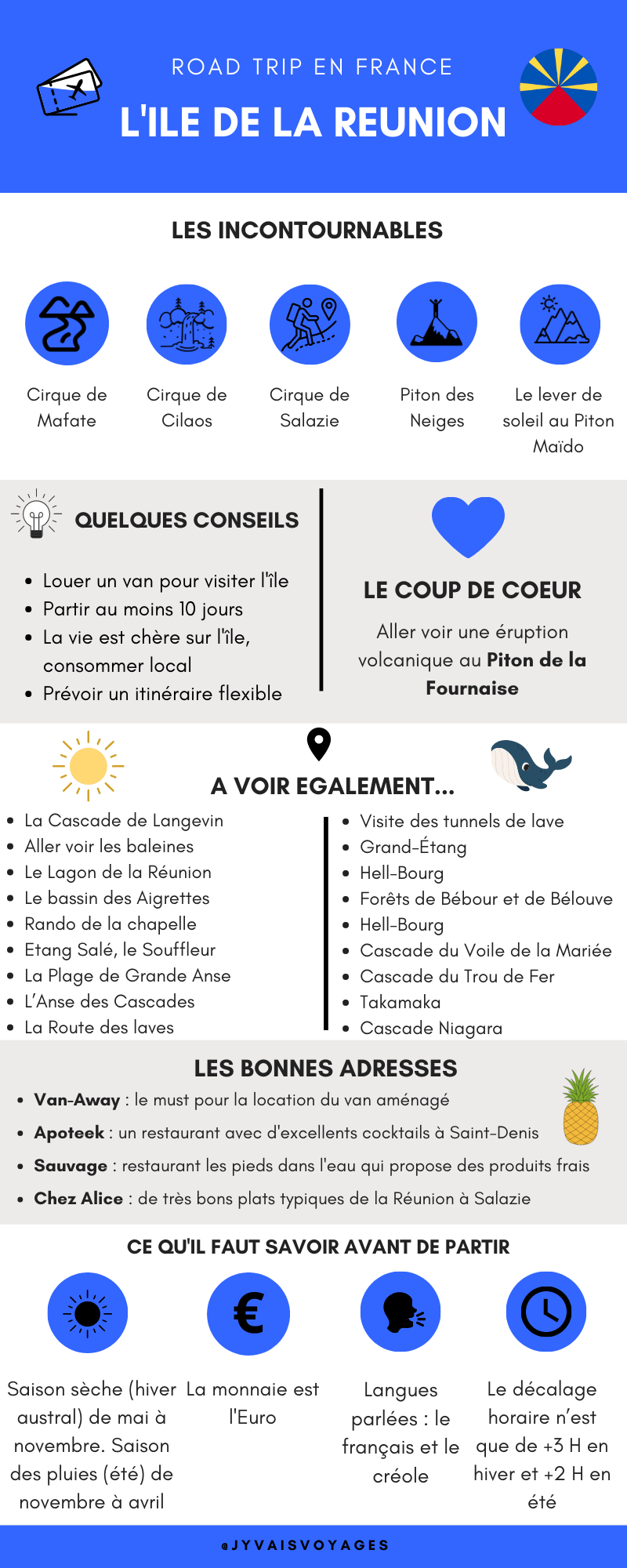 Infographie sur l'île de la Réunion