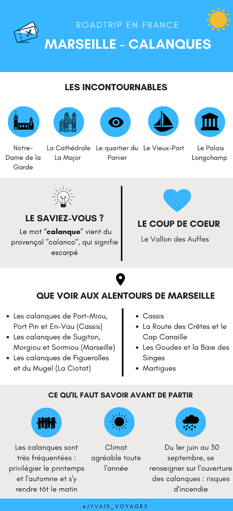 Infographie Marseille