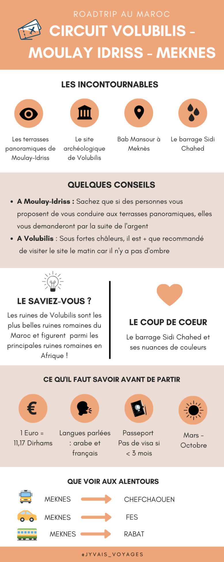 Infographie Meknès