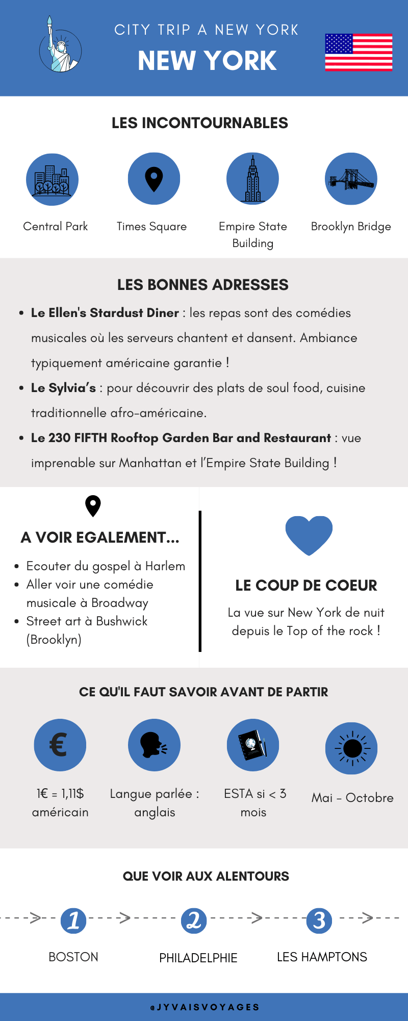 Infographie New York