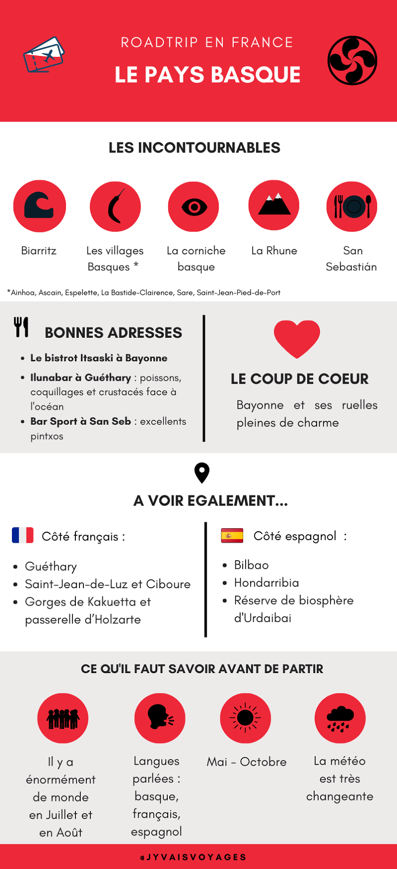 Infographie Pays basque