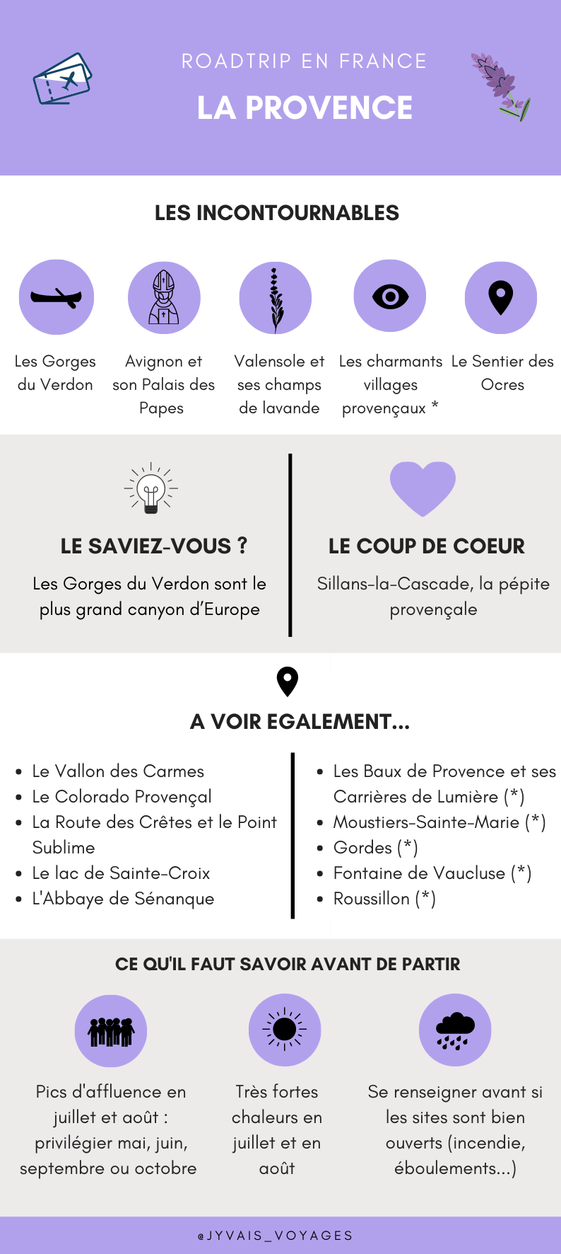 Infographie sur la Provence